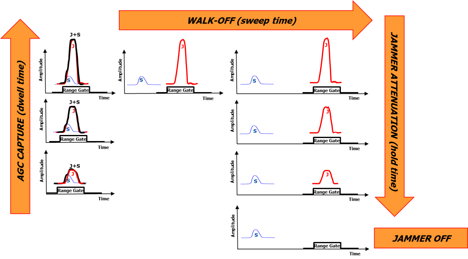 Range Gate PullOff (RangeDeception) EMSOPEDIA