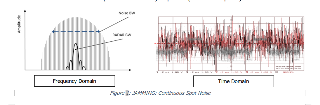 Frequency drift & temperature  Radar Detector & Countermeasure Forum