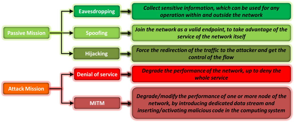 CEMA operations