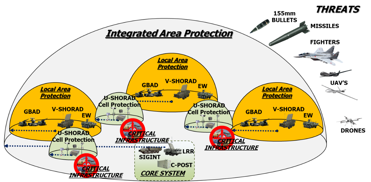 Possible deployment of the assets/capabilities in the protected area